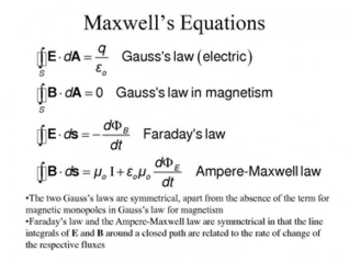 [50+] Maxwell's Equations Wallpaper on WallpaperSafari