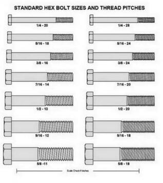 Free download is complete printable bolt size and thread gauge charts