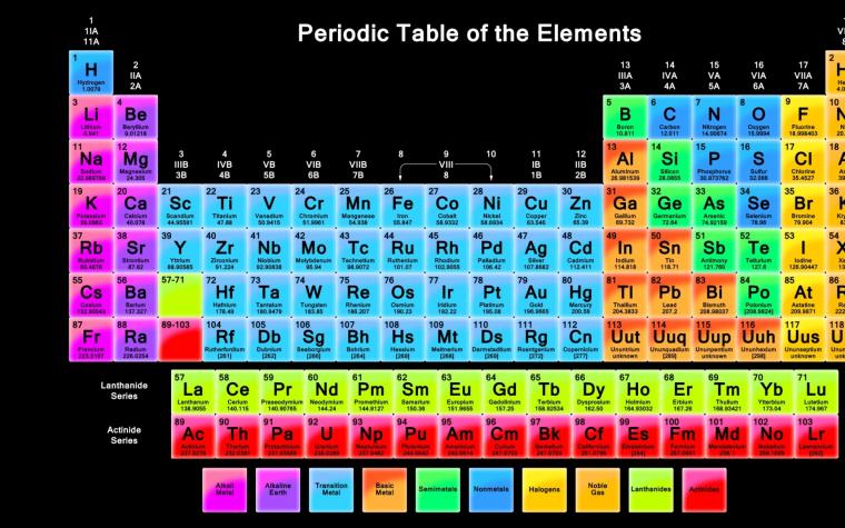 [49+] Periodic Table Wallpaper High Resolution on WallpaperSafari