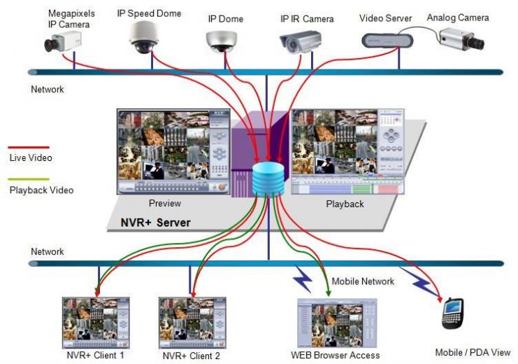 Не подключается камера hikvision к видеорегистратору