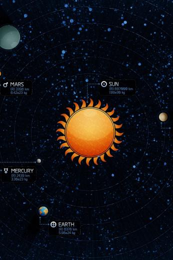 Free download Black Solar System Wallpaper Border Baby Nursery Kids ...