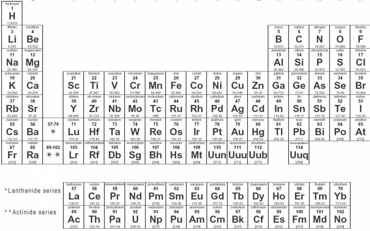 free download elements periodic table 1680x1050 wallpaper high