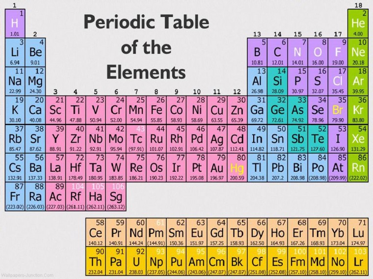 Free download Periodic Table Periodic Periodic Table alcohol Periodic ...