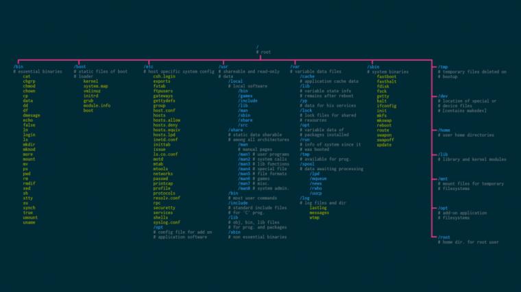  48 Useful Wallpaper On WallpaperSafari