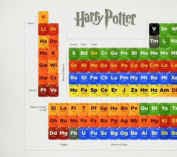 free download periodic table of the elements images