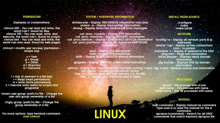 🔥 [60+] Linux Command Wallpapers | WallpaperSafari