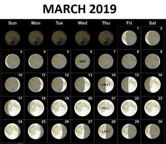 March Moon Phases Calendar Lunar