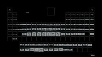 Periodic Table Wallpaper
