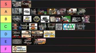 Jerma Recurring Memes Tier List