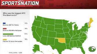 Most Of Espn Sportsnation Thinks Nfc Qb Matthew Stafford Is The