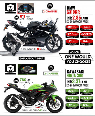 Bmw G310rr Vs Kawasaki Ninja Quick Comparison