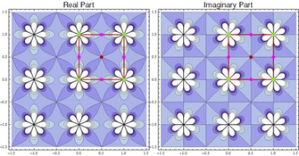 Symmetry Around The Red And Green Points Circ