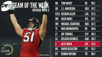 Pro Football Focus On The Best Players In Nfl