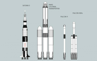 Spacex Falcon Xx Is Far Larger Than The Saturn V In
