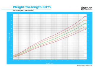 Height Weight Chart Boys Calculator