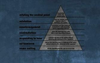 Logic Triangle Wallpaper