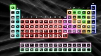 Periodic Table X Wallpaper Pictures Picc