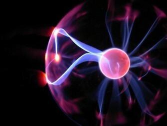 High School Physics Experiment Ideas