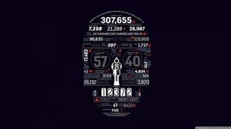 Statistics 4k HD Desktop Wallpaper For Ultra Tv Tablet