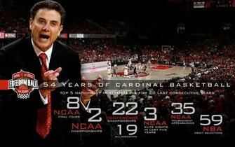 Louisville Wallpaper