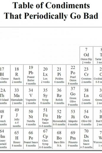 7cc1023bcd12da2001 Periodic Table High Resolution Mobile Resolutions