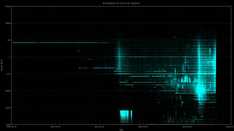 Best Graphs Wallpaper Cinemagraphs