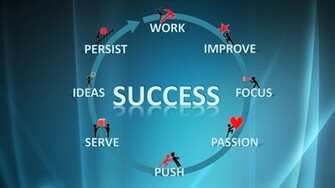 HD Wallpaper For Secrets Of Success In Words Beh Et Mutlu
