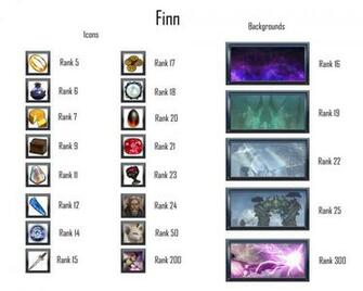 Icon And Background Ideas Finn By Playstation Jedi