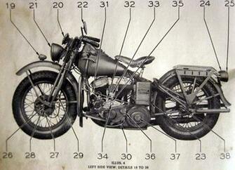 Military Motorcycles Part Wwii And Harley Davidson