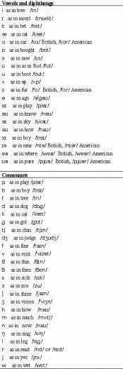Fast Five Wallpaper Phonetic Alphabet