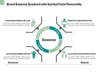 Brand Essence Unifying Creates Focus Guide Actions Internal