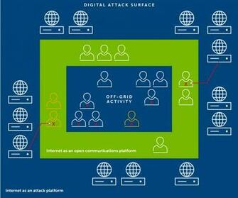 Cyber Threat Basics Types Of Threats Intelligence Best