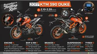 Ktm Duke Guarantees A Thrilling Ride