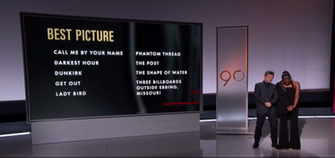 Predict The 90th Academy Awards Nominations Contest