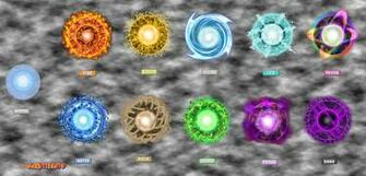 Elemental Rasengan Energie Ball By Narutto67