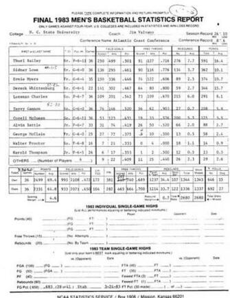 Com1982 North Carolina State Wolfpack Roster And Stats College