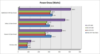 Of The Msi Gtx 4g Graphics Card A Comparison With Evga