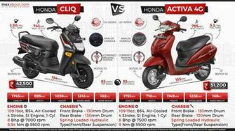 Comparison Honda Cliq Vs Activa 4g