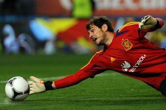 Top Goalkeepers Of All Time