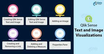 Qlik Sense Text And Image Visualizations Create Image