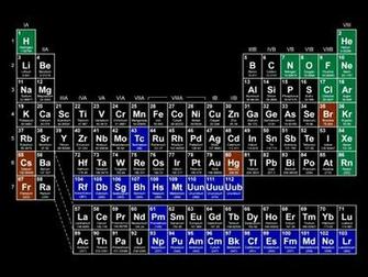 Periodic Table Wallpaper iPad