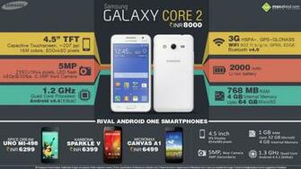 Samsung Galaxy Core Inch X Pixels Display Ghz Quad