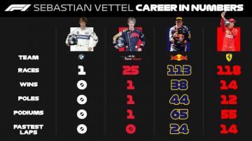 F1 Hill Vettel Doesn T Look Motivated Or Confident Marca