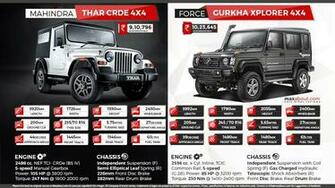 Mahindra Thar Crde Vs Force Gurkha Xplorer