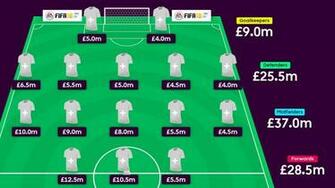 Fantasy Budgets The Balanced Approach