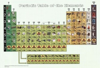 Periodic Table Wallpaper
