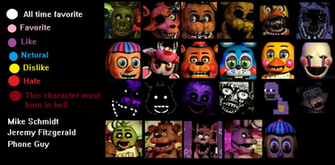 Fnaf Character Meme By Ultrakirbyfan100