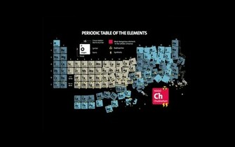 Periodic Table Of Elements Desktop And Mobile Wallpaper Wallippo