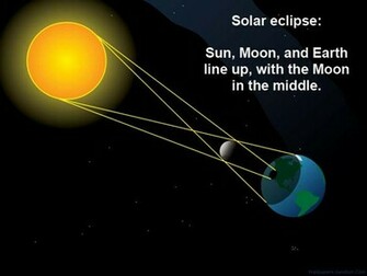 Solar Eclipse Wallpaper