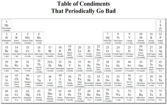 7cc1023bcd12da2001 Periodic Table High Resolution HD Wallpaper